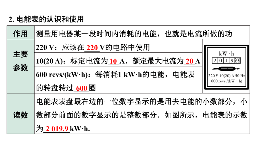 2024甘肃中考物理二轮专题复习 微专题  欧姆定律、电功、电功率、焦耳定律的简单计算（课件）(共46张PPT)