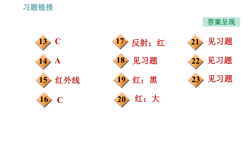 人教版八年级上册物理习题课件 第4章 4.5   光的色散（33张）