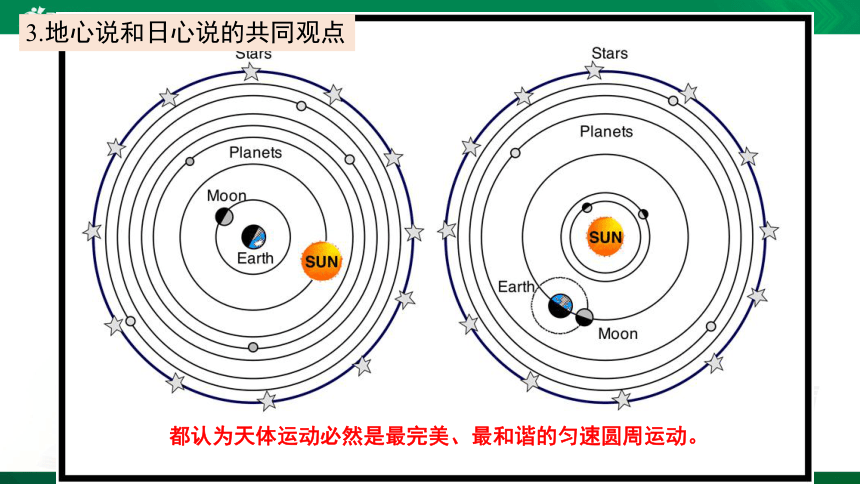7.1行星的运动 课件 (共20张PPT)