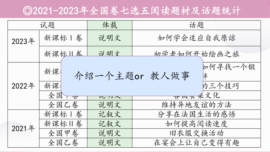 -2024届高考英语二轮复习七选五做题技巧课件(共46张PPT)