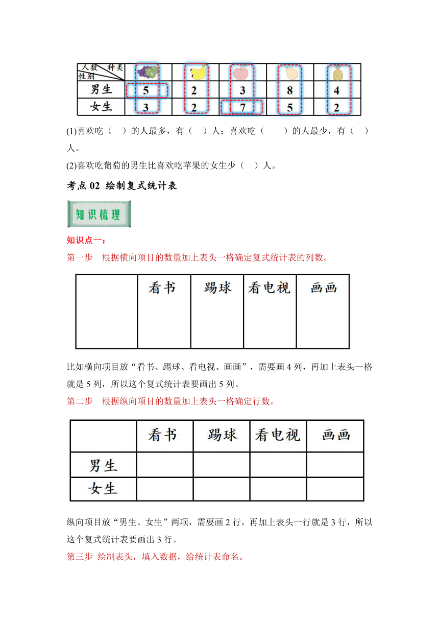 2023-2024学年三年级数学下学期期中核心考点集训（人教版）专题三：复式统计表(同步学案+含答案）