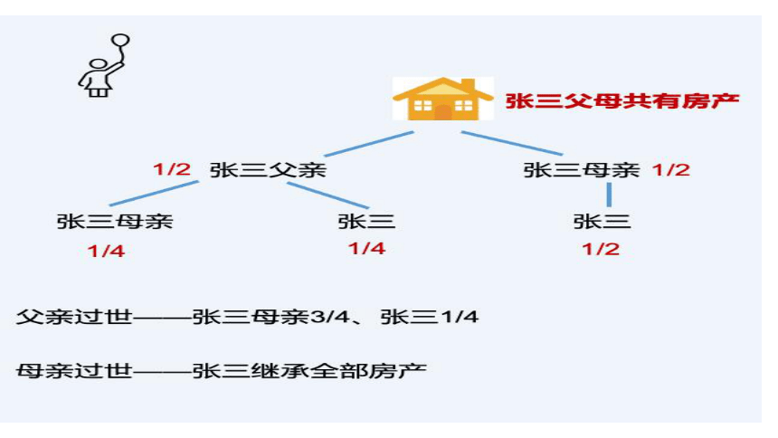 5.2薪火相传有继承