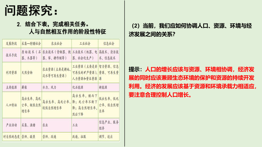 5.2 协调人地关系，实现可持续发展 同步课堂课件（共53张PPT）