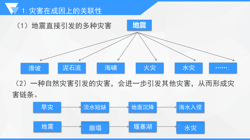 专题二 专题考点三 地质灾害课件（共93张PPT）