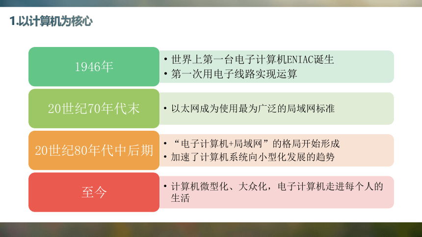 1.2 信息技术发展脉络与趋势 课件（16张PPT）