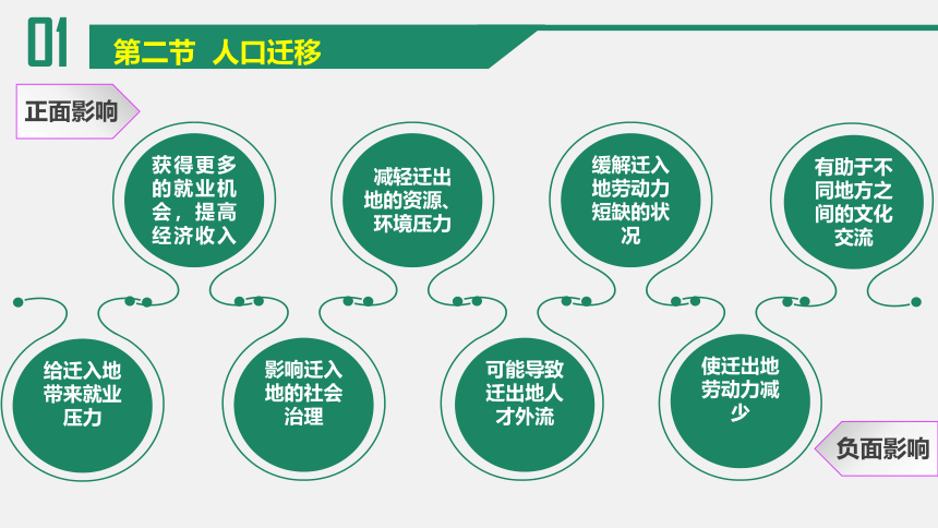 1.2人口迁移（共35张ppt）