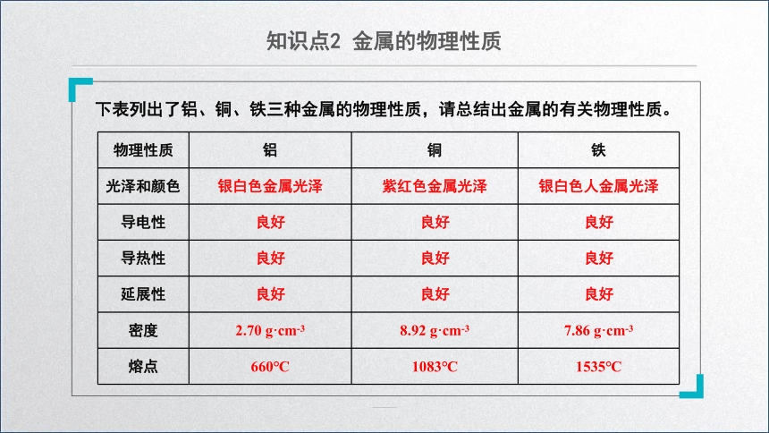 化学人教版九下：8.1金属材料（第一课时）课件(共19张PPT)