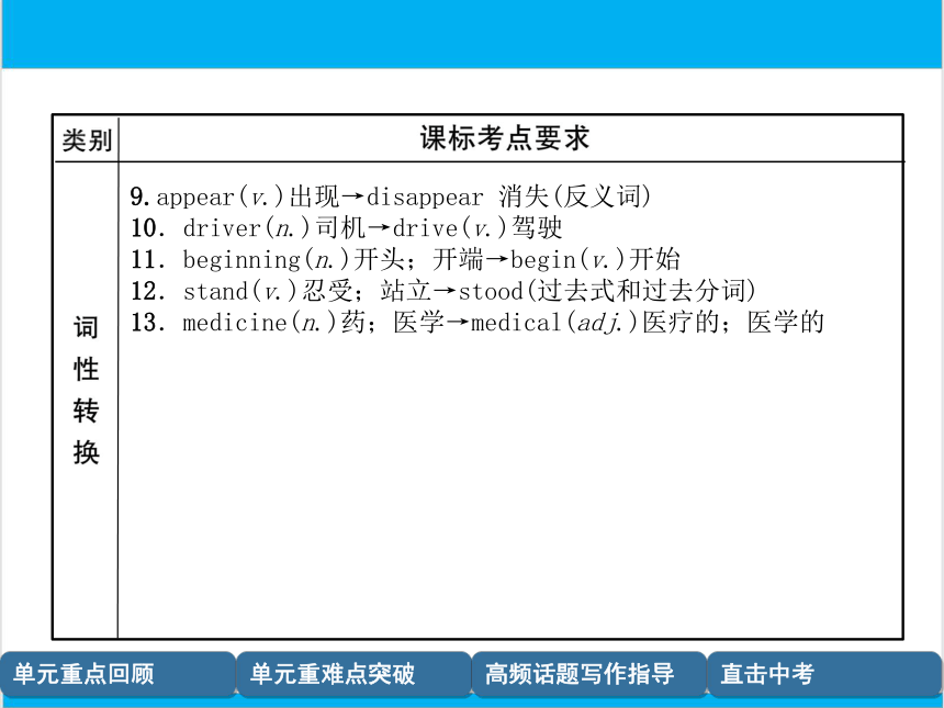 【中考英语】人教版八年级上册 Units 5-6 复习课件