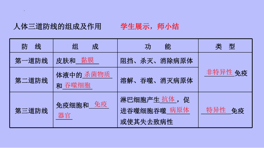 2022--2023学年济南版生物七年级下册  3.6.1免疫与健康  复习课件（共35张PPT）