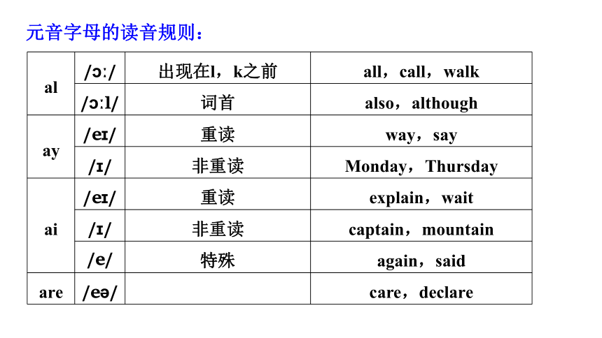 人教版（2019）必修第一册Unit 1 Teenage life 高考一轮复习课件(共30张PPT)