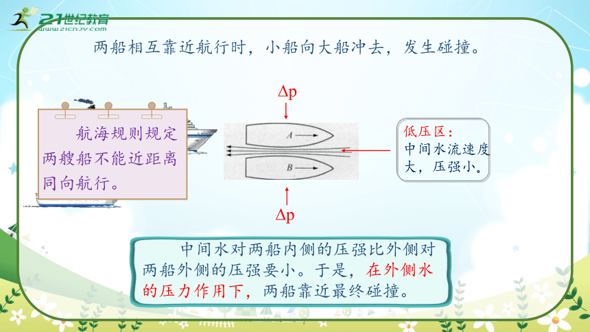 人教版物理八年级下册《液体压强与流速的关系》课件（44页ppt）