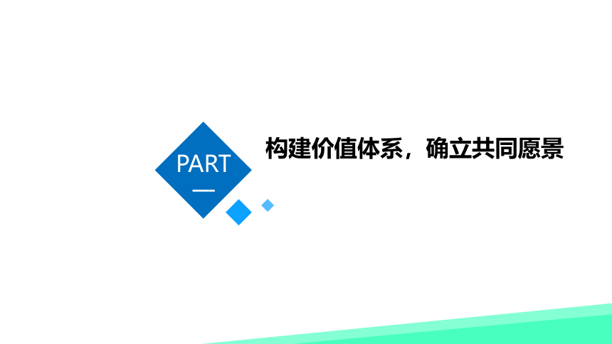 《构建成长共同体 激活教师内生力》2024年初中历史学科备战中考汇报-课件