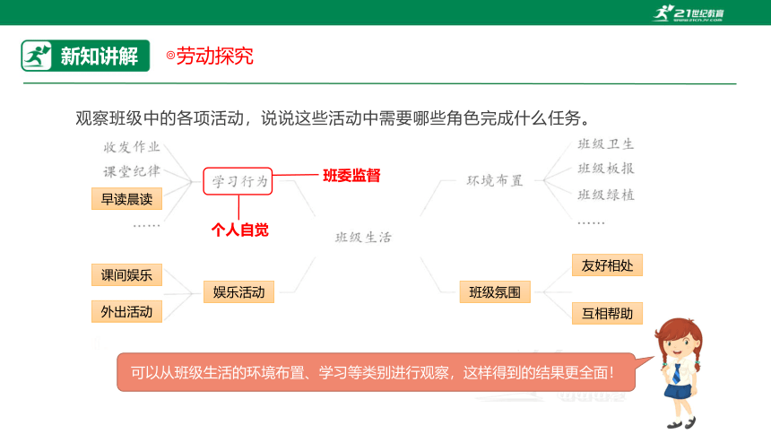 【浙教版】六年级《劳动》项目三 任务一《班级生活共观察》课件