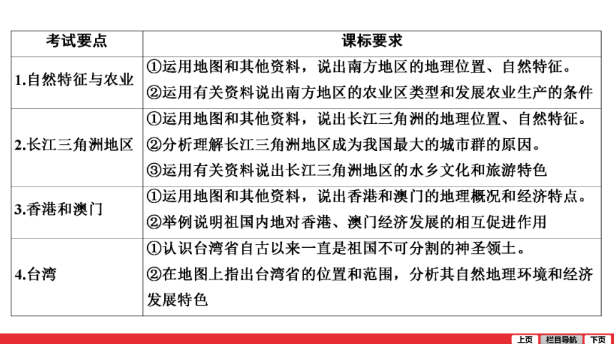 通用版地理2021中考一轮复习第17讲  南方地区 课件（79张PPT）