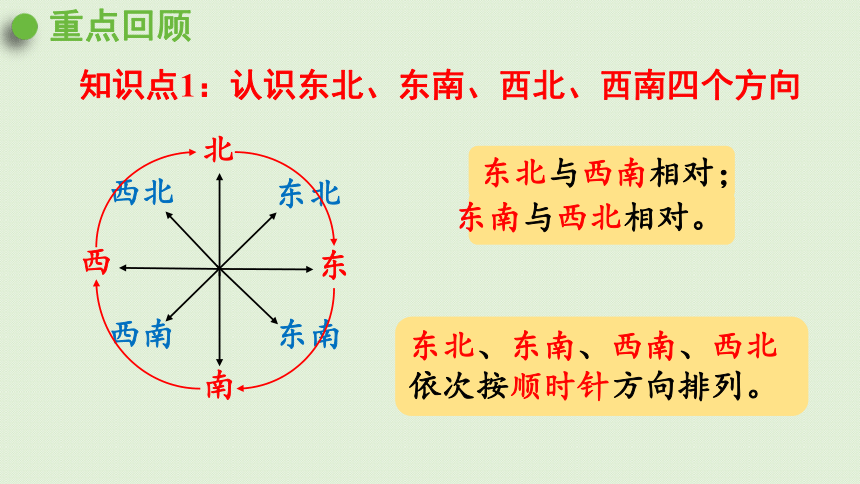 2021-2022学年 人教版数学三年级下册1  位置与方向（一） 练习二   课件(共28张PPT)