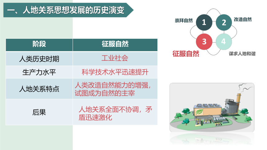 5.2走向人地协调—可持续发展课件（36张）