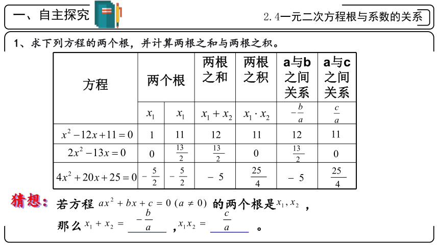 2.4一元二次方程根与系数的关系(1)课件(共15张PPT)2022-2023学年浙教版八年级下册数学