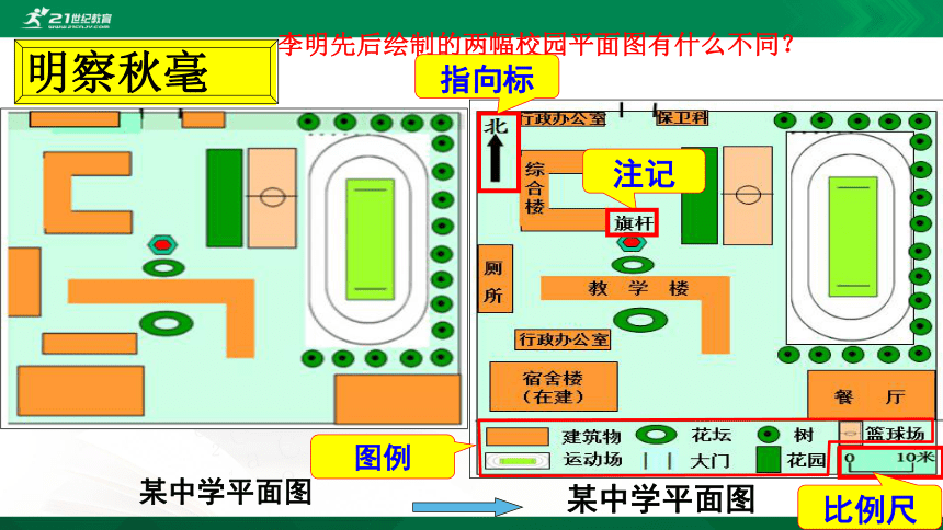 1.3 地图的阅读（课件）（共29张PPT）