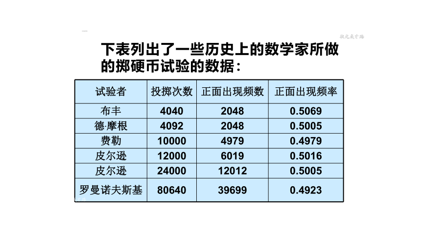 2021--2022学年华东师大版九年级数学上册25.2.2 频率与概率  课件(共15张PPT)