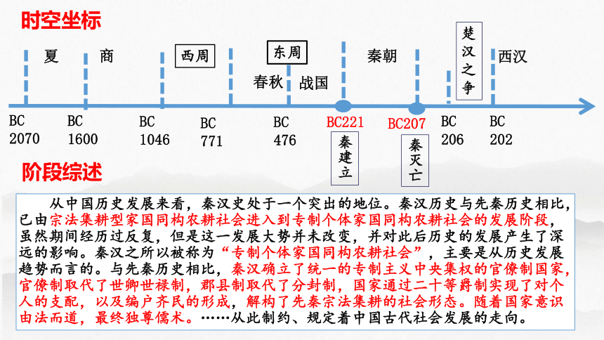 第3讲 秦统一多民族封建国家的建立-高考历史一轮复习课件（中外历史纲要上）