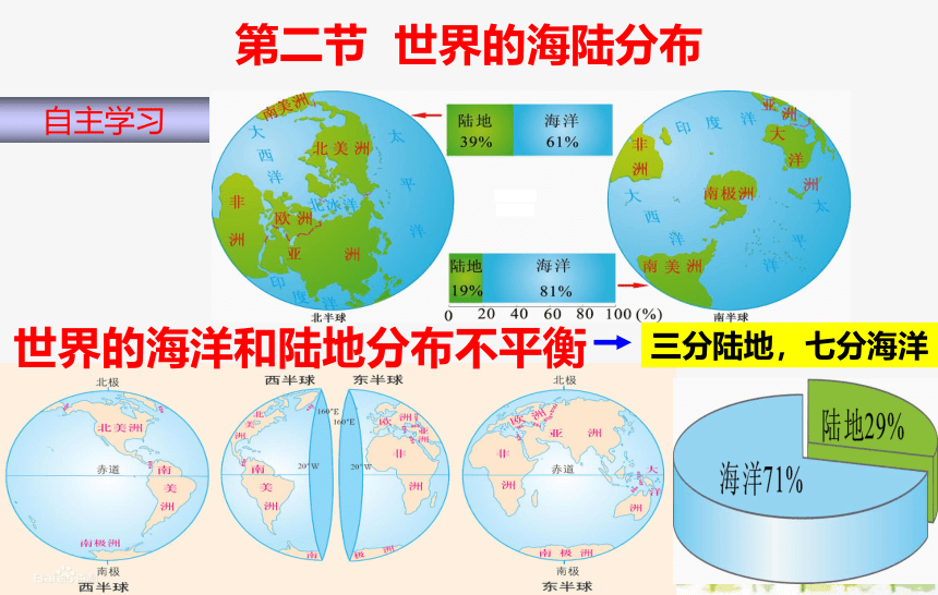 湘教版地理七年级上册 第二章 第二节：世界的海陆分布 课件(共21张PPT)