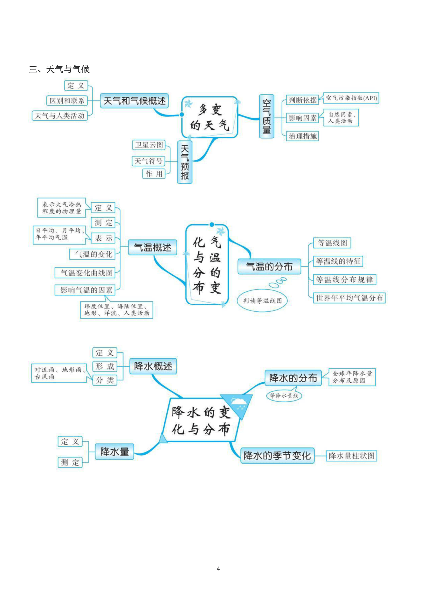 初中地理所有章节思维导图大全（PDF版）