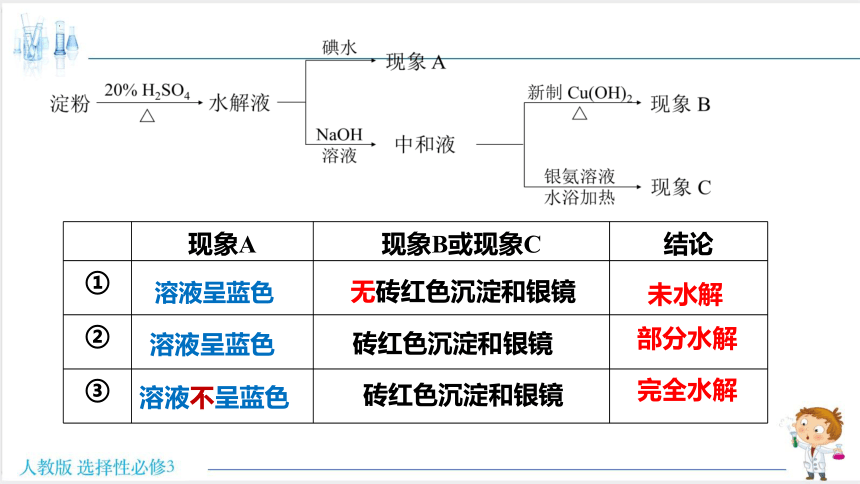 高中化学人教版（2019）选择性必修3 4.1.3多糖（共21张ppt）