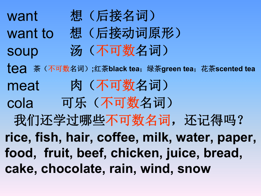Module1 Unit 2  What do you want to eat？课件（15张PPT）