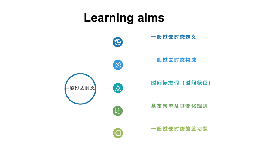 Unit 11 How was your school trip? Section A Grammar focus - 3b课件（31张PPT）