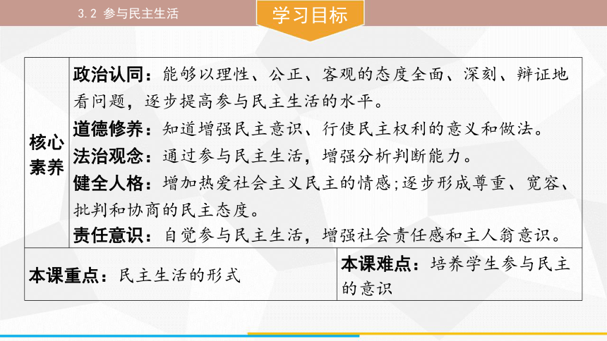 （核心素养目标）3.2 参与民主生活 课件(共37张PPT) 统编版道德与法治九年级上册