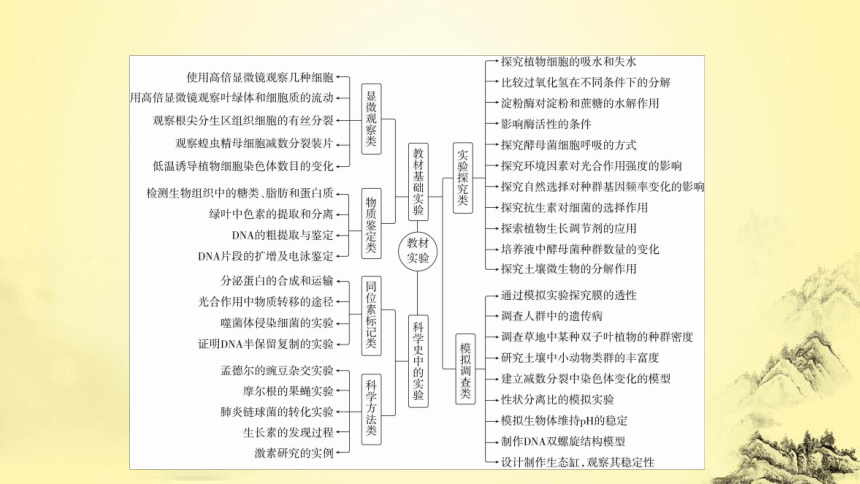 新人教生物二轮复习课件17 实验与探究(课件共70张PPT)