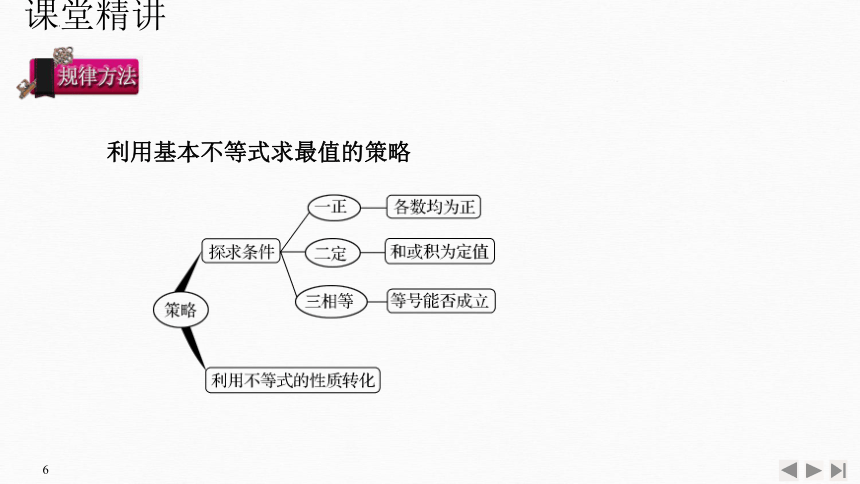 2.2基本不等式 第二课时 课件（共29张PPT）