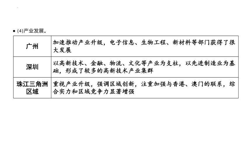 7.3“东方明珠”——香港和澳门 复习课件-2021-2022学年八年级地理下学期人教版（共26张PPT））