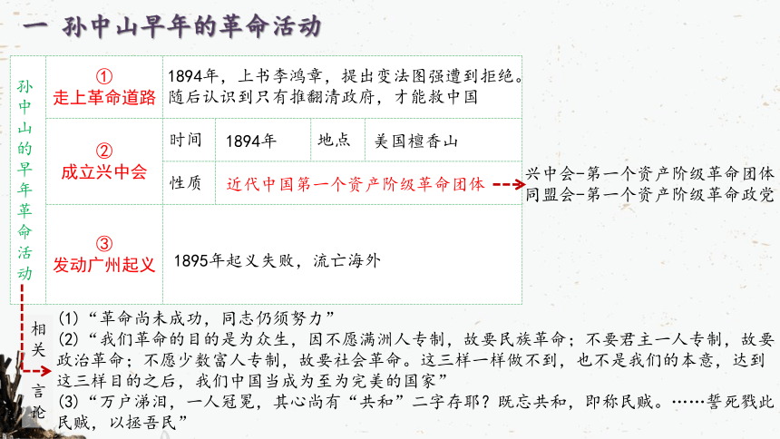 第三单元资产阶级民主革命与中华民国的建立  复习课件（19ppt）