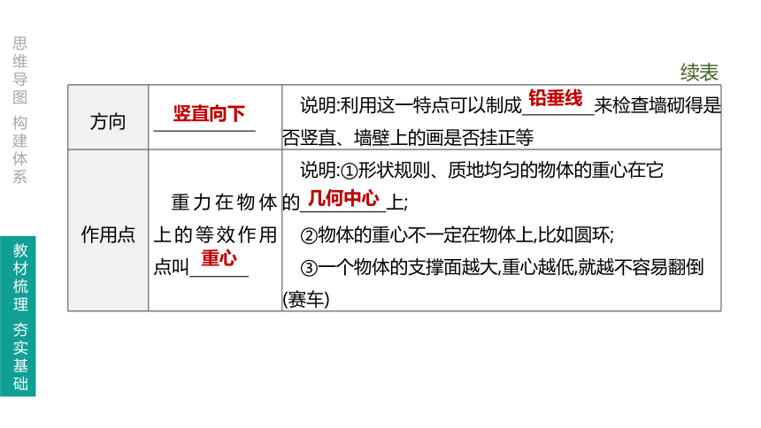 人教版初中物理八年级下册 第七章 力 课件（共65页ppt）