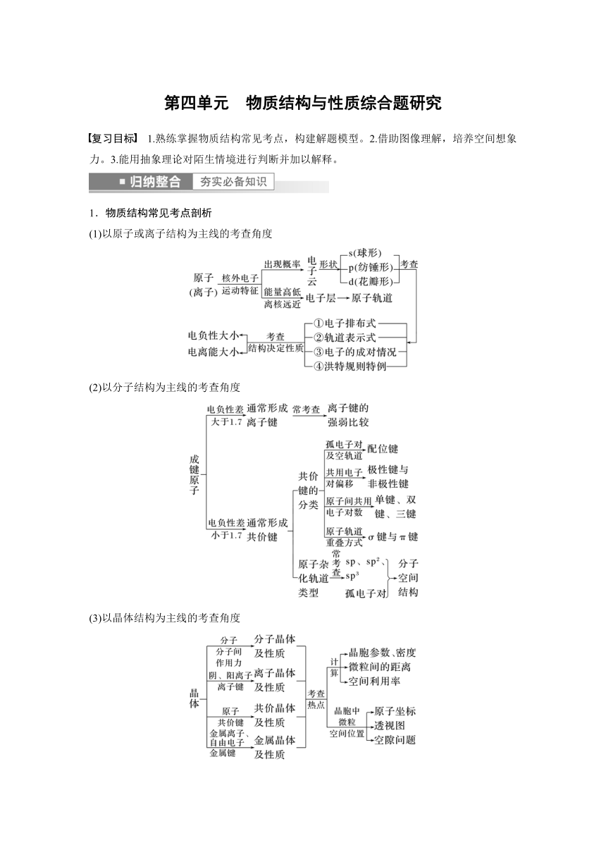 2023年江苏高考 化学大一轮复习 专题5 第四单元　物质结构与性质综合题研究（学案+课时精练 word版含解析）