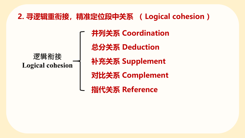 2024届高三英语二轮冲刺七选五复习课件-(共40张PPT)