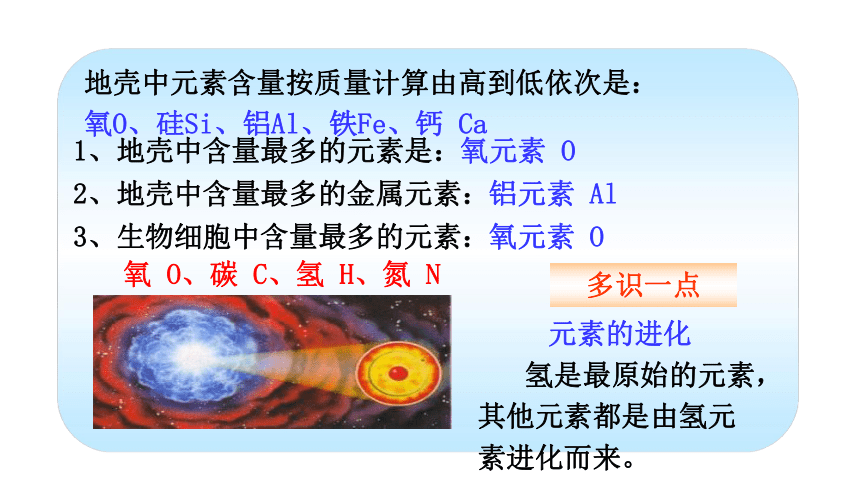 鲁教版九年级化学上册2.4元素（28张ppt）