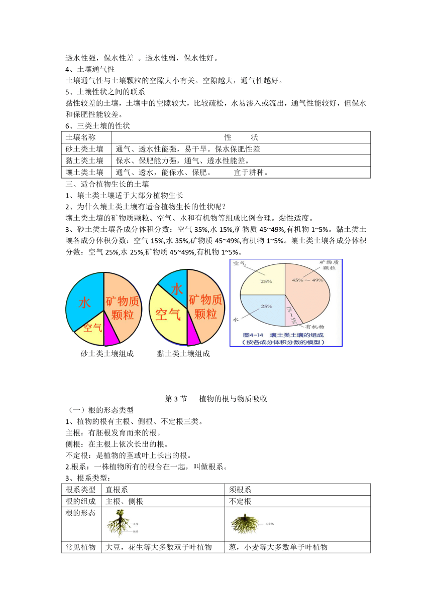 第4章 植物与土壤 知识点（提纲）