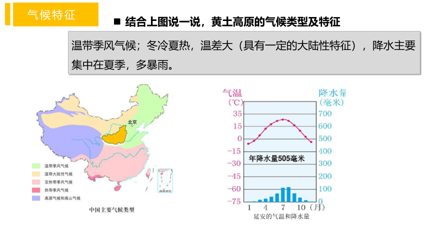 8.5黄土高原的区域发展与居民生活课件(共32张PPT)-八年级地理下册同步备课系列（湘教版）