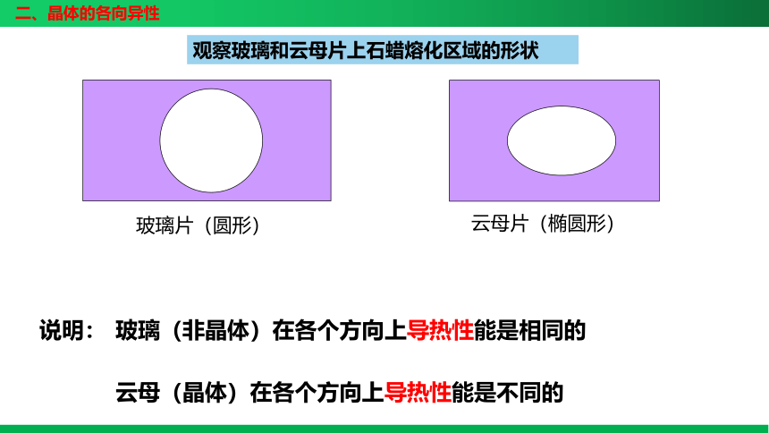 2.4 固体-高二物理课件 (共24张PPT)（人教版2019选择性必修第三册）