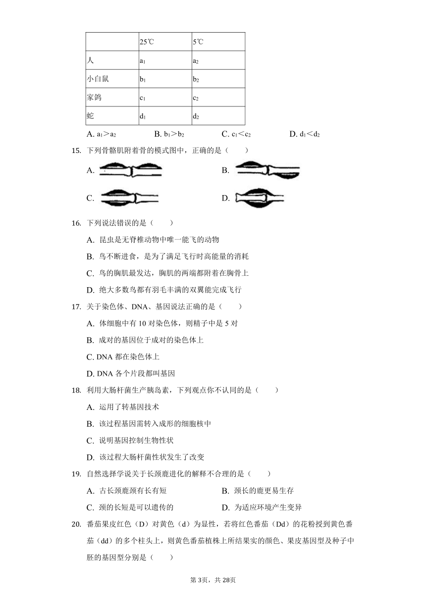 2021-2022学年湖南省岳阳市临湘六中八年级（下）第一次月考生物试卷  （含解析）