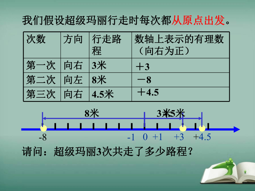 2022-2023学年华师大版数学七年级上册 2.4 绝对值 课件(共15张PPT)