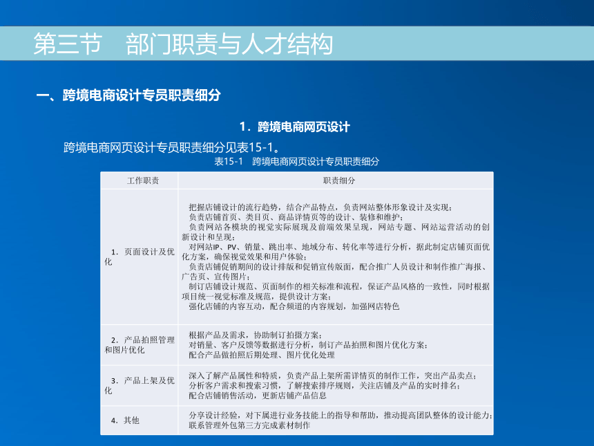 《跨境电子商务》（机械工业出版社）第十五章 跨境电商运营结构与人才需求 课件(共23张PPT)