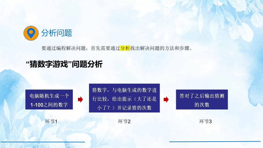 2.1 计算机解决问题的过程 课件(共21张PPT)（教科版必修1）