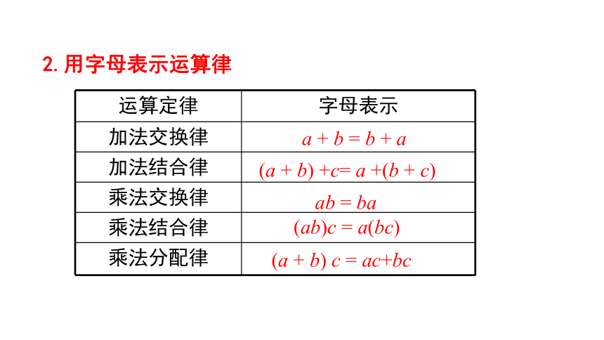 3.1  字母表示数 课件（20张ppt）