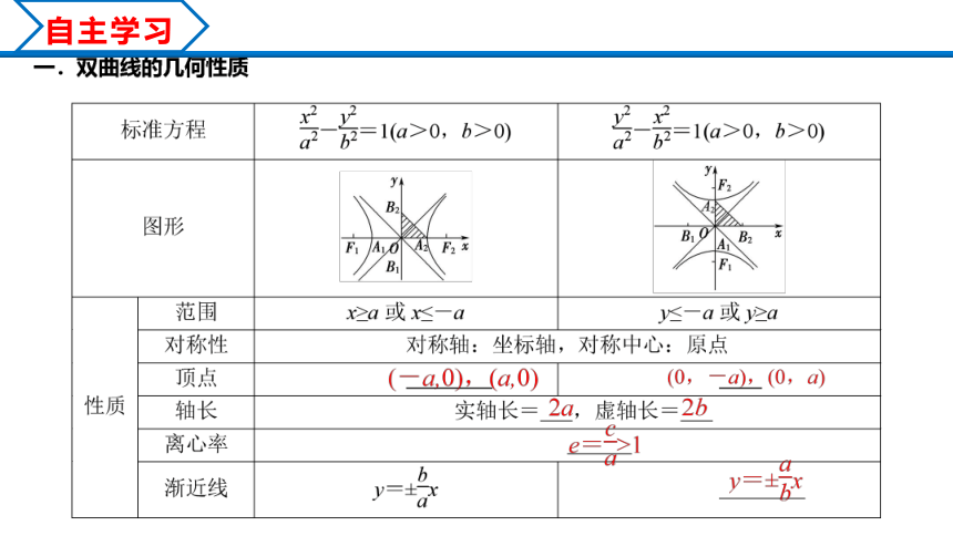 3.2.2双曲线的简单几何性第1课时  课件（共25张PPT）