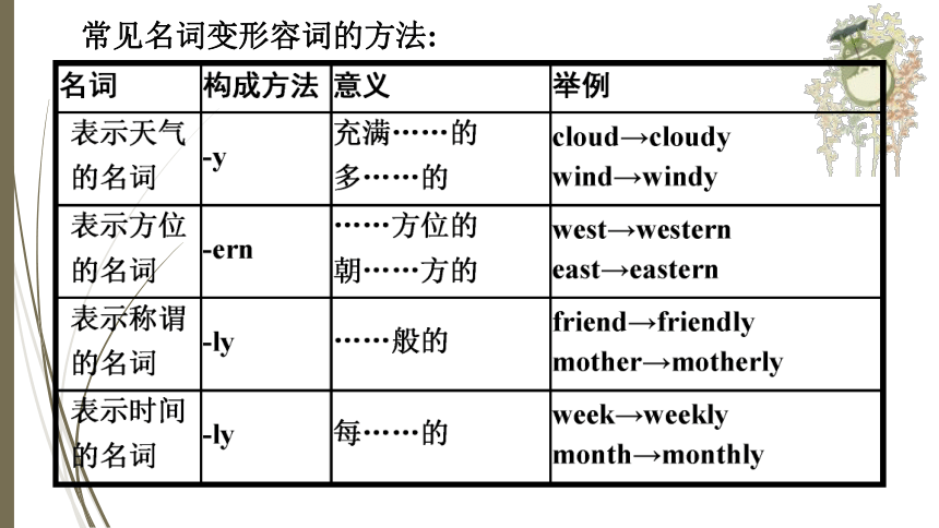 人教新目标中考英语复习--　形容词和副词（共有PPT93张）