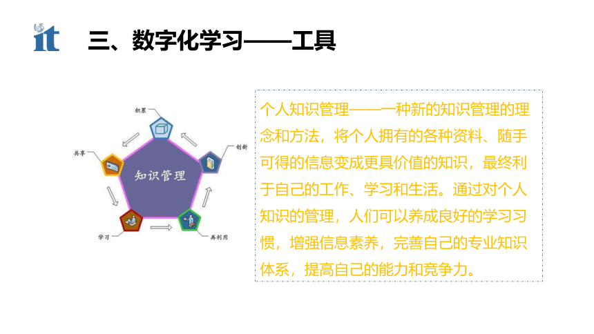 2021—2022学年粤教版（2019）信息技术必修一 数据与计算 2.2 数字化学习与创新 课件-（32张PPT）