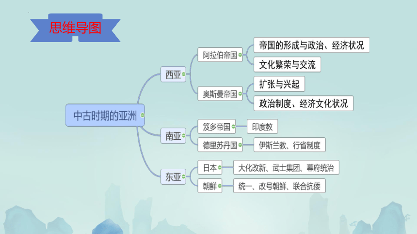 第4课 中古时期的亚洲 课件(共42张PPT)--统编版（2019）必修中外历史纲要下